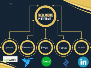 Finding freelance opportunities: Platforms and websites for student freelancers