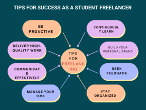 Tips for success as a student freelancer