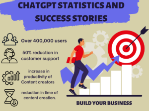 ChatGPT-Statistics-and-Success-Stories