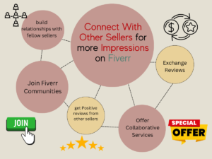 Connect-With-Other-Sellers-for-more-Impressions-on-Fiverr