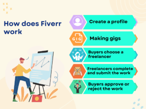 How-does-Fiverr-work
