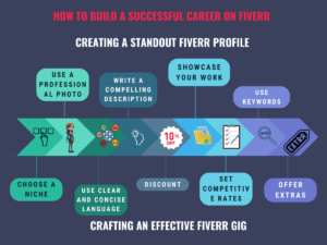  How-to-build-a-successful-career-on-Fiverr