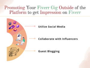  Promoting-Your-Fiverr-Gig-Outside-of-the-Platform-to-get-Impression-on-Fiverr