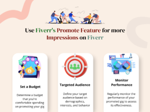 Use-Fiverrs-Promote-Feature-for-more-Impressions-on-Fiverr
