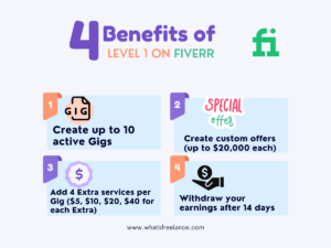 Benefits-of-Level-1-on-Fiverr