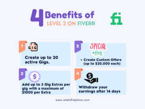 Benefits-of-Reaching-Level-2-on-Fiverr