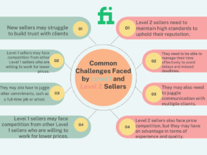 Common-Challenges-Faced-by-Level-1-and-Level-2-Sellers