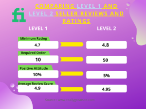 Comparing-Level-1-and-Level-2-Seller-Reviews-and-Ratings