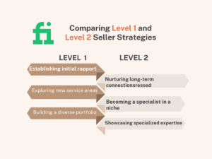 Comparing-Level-1-and-Level-2-Seller-Strategies