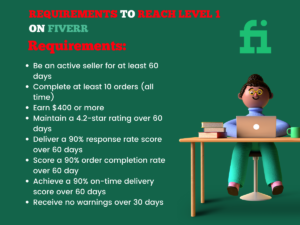 Requirements-to-Reach-Level-1-on-Fiverr