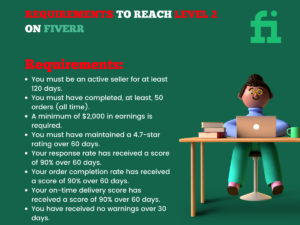 Requirements-to-Reach-Level-2-on-Fiverr