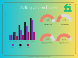 Selling art on Fiverr