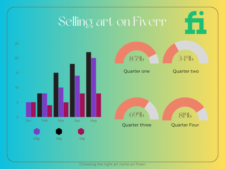 Selling art on Fiverr