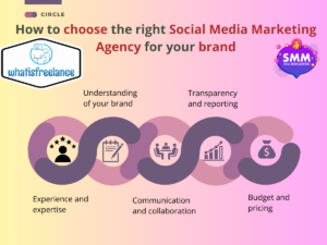 How to choose the right Social Media Marketing Agency for your brand