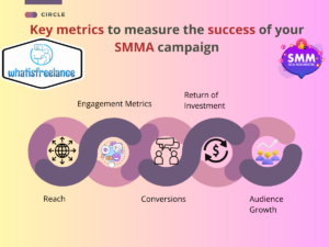 Key metrics to measure the success of your SMMA campaign