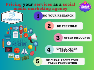 Pricing your services as a social media marketing agency