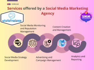 Services offered by a Social Media Marketing Agency
