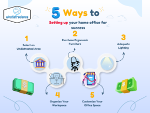 Setting up your home office for success