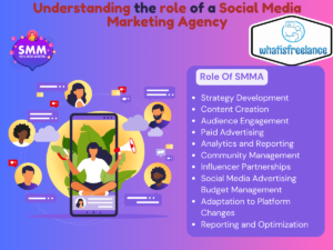 Understanding the role of a Social Media Marketing Agency
