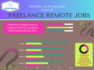 Statistics-on-the-growing-trend-of-freelance-remote-jobs